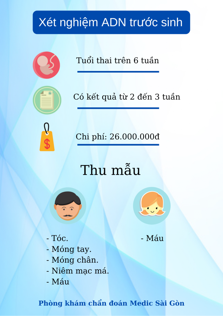 Xét nghiệm ADN trước sinh